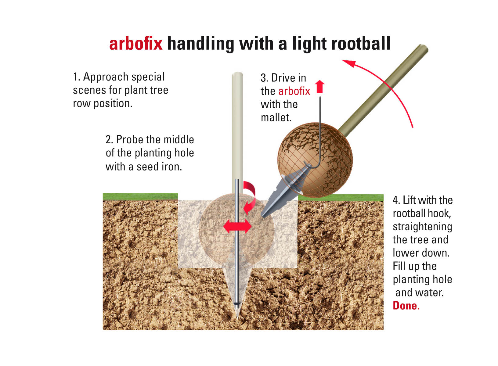arbofix-handling-leichte-ballen-en